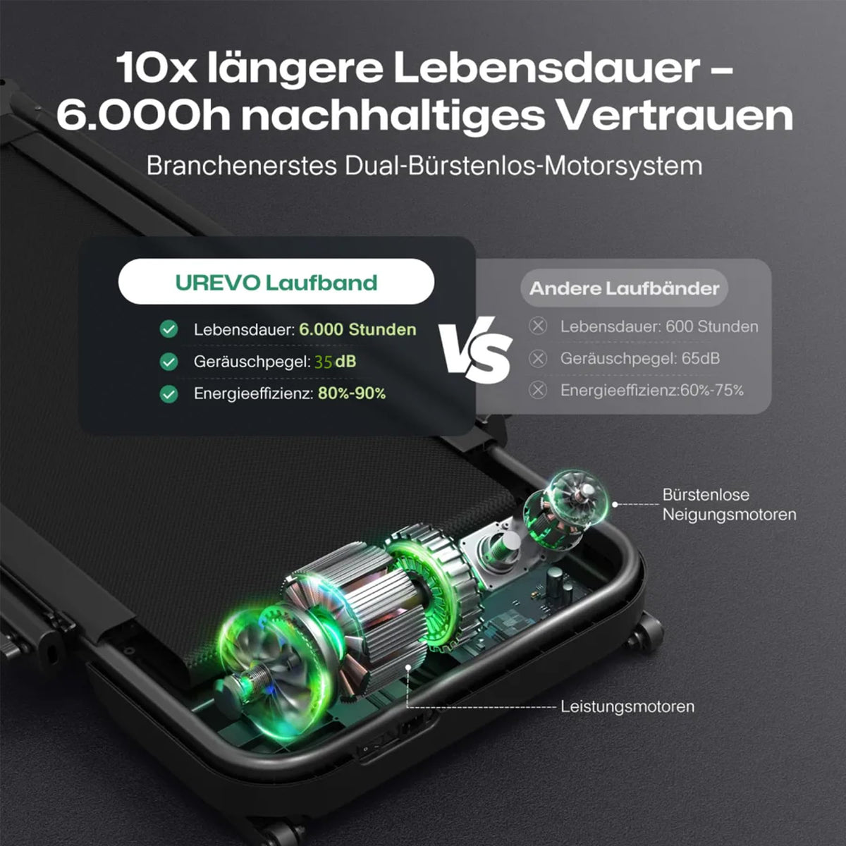 UREVO Smart Laufband mit Auto-Steigung und Schreibtisch-Workstation