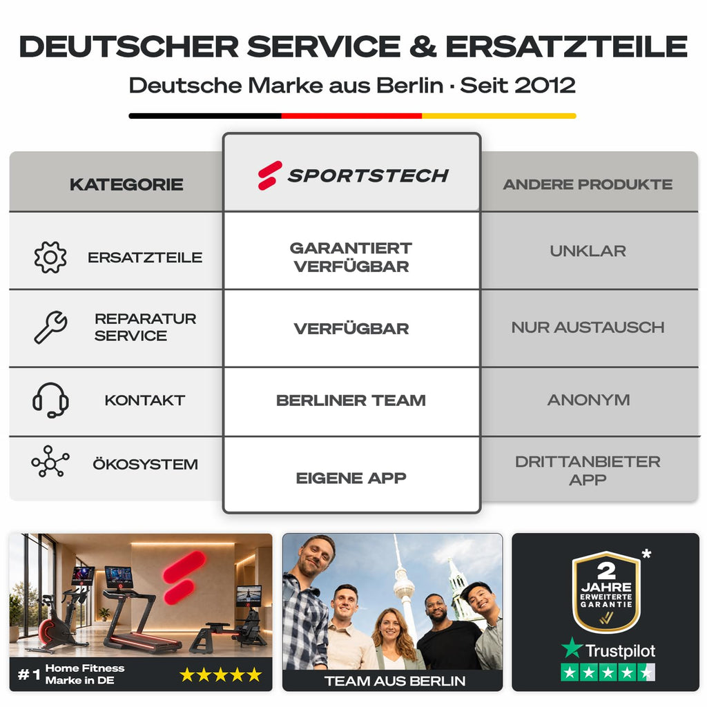 Sportstech Rudergerät für Zuhause, leise 32-Stufen Magnetwiderstand, PROwer